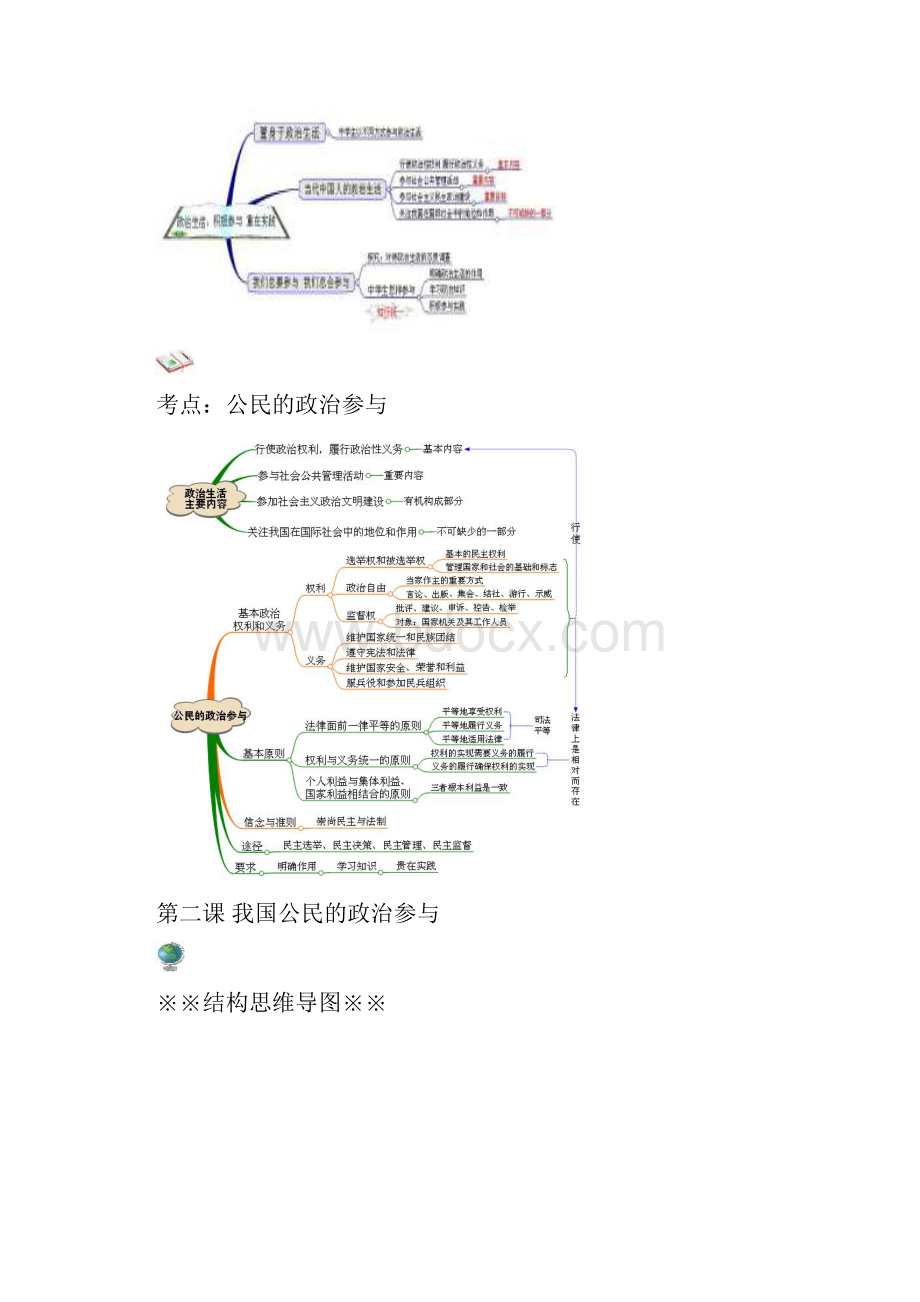 思维导图政治生活部分.docx_第3页