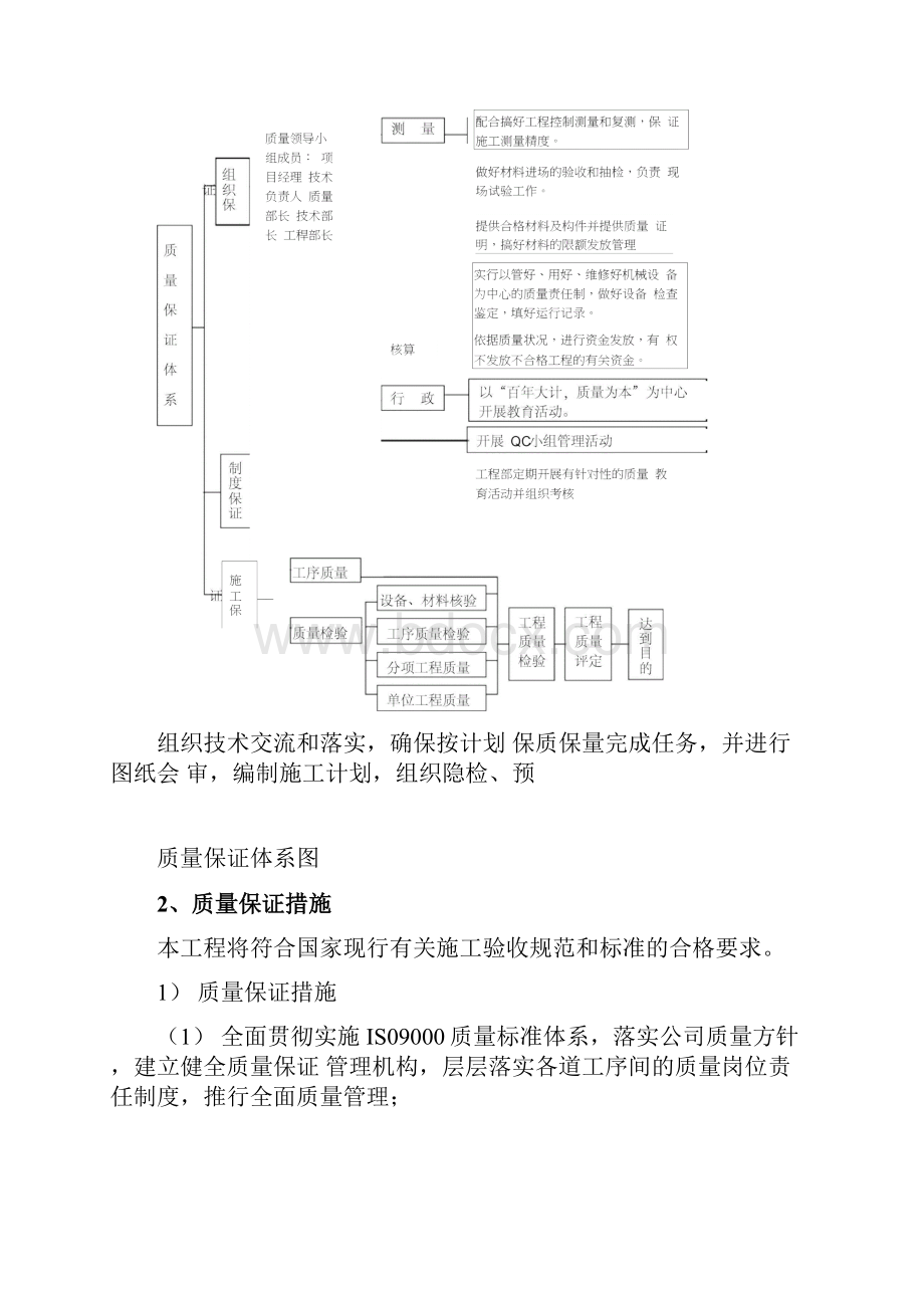 桥梁工程质量管理体系与措施含通病预防措施.docx_第2页