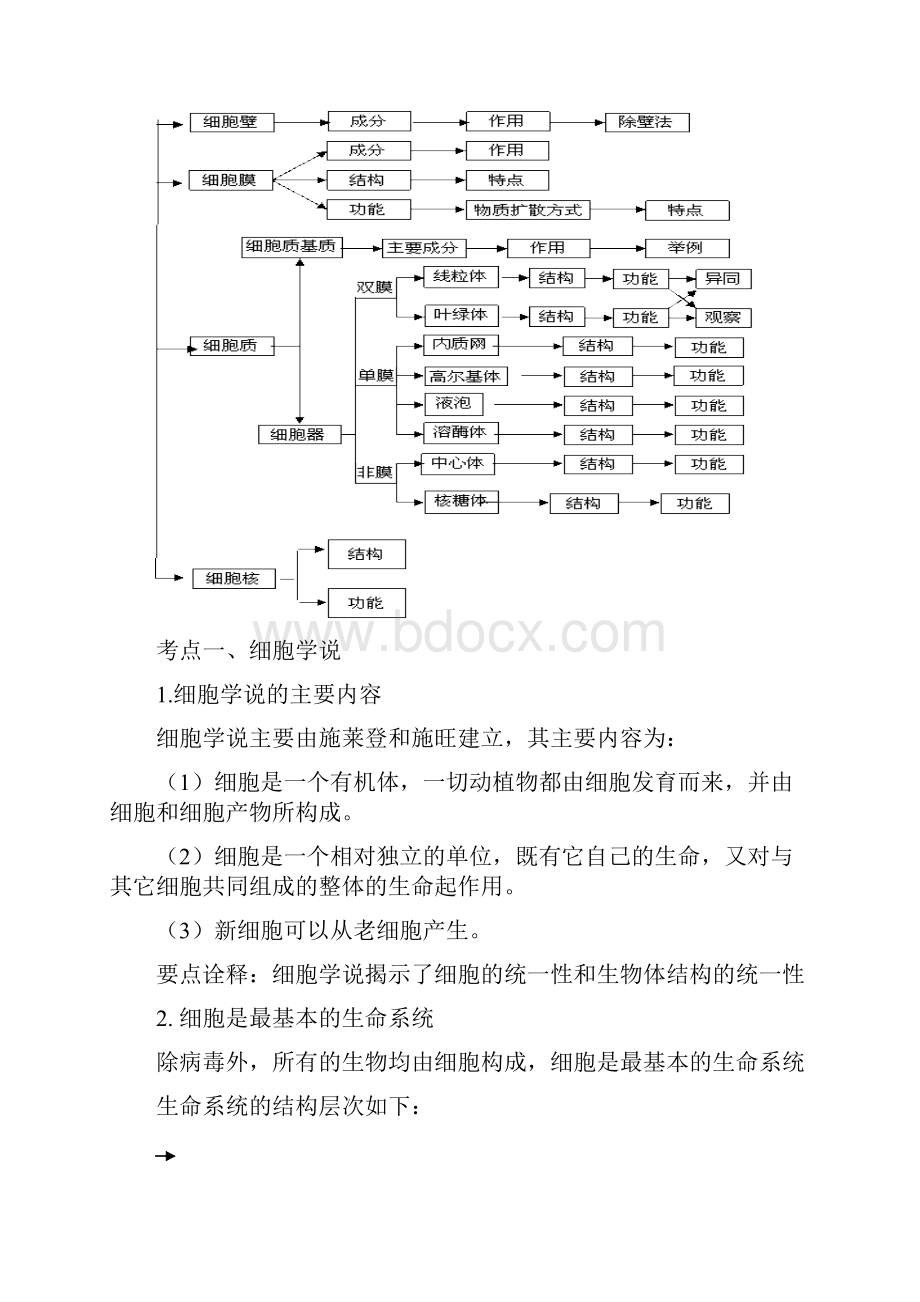 人教版高中生物总复习知识点整理及重点题型梳理细胞结构1.docx_第2页