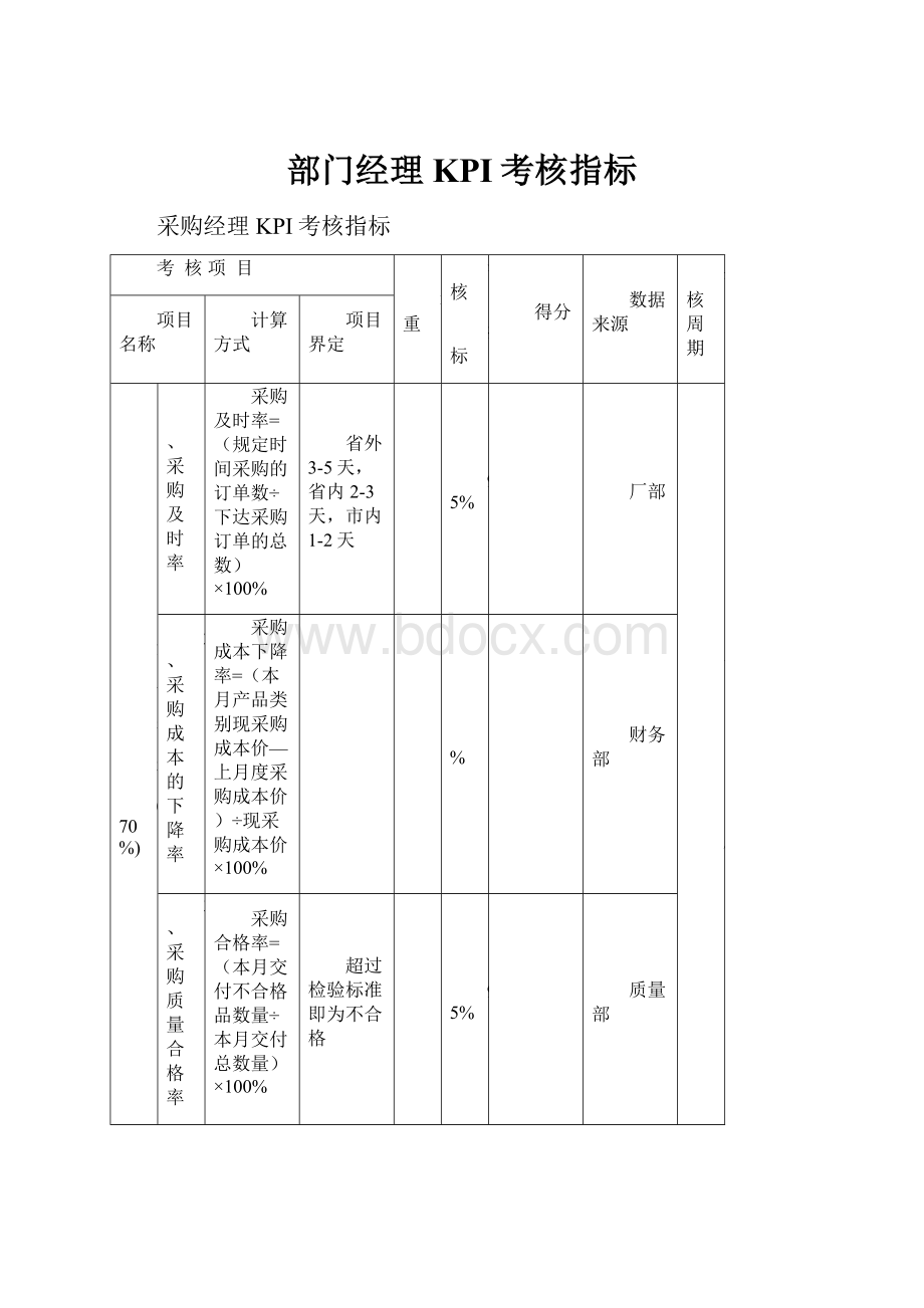 部门经理KPI考核指标.docx_第1页