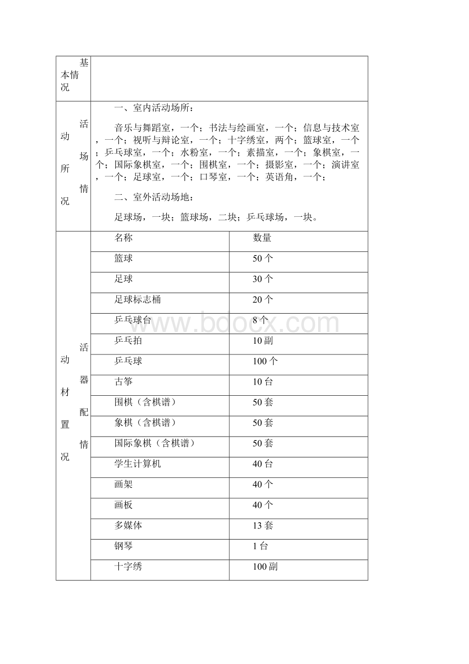 乡 村 学 校 少 年 宫.docx_第2页