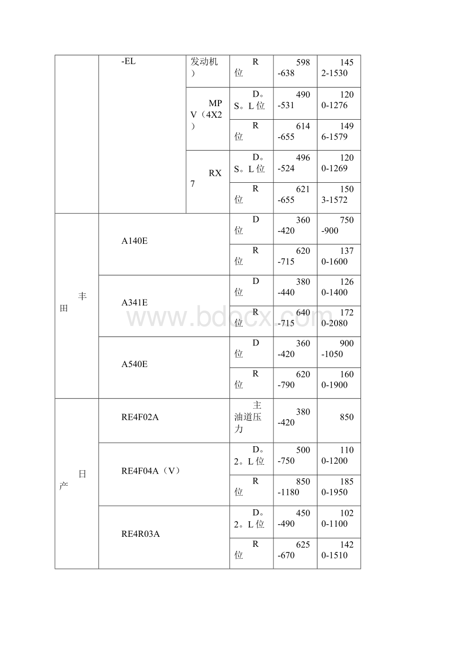 失速数据表.docx_第3页