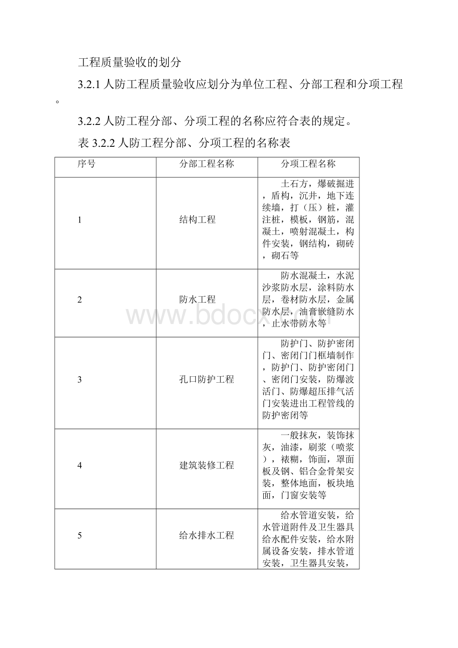 人防工程质量验收的划分.docx_第2页