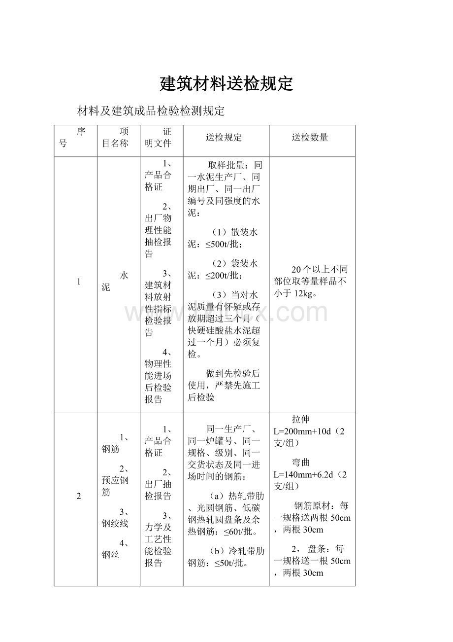 建筑材料送检规定.docx_第1页