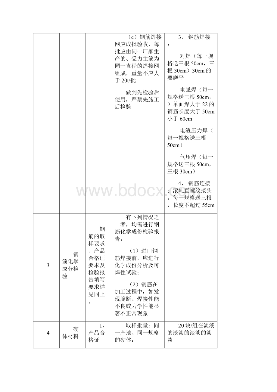 建筑材料送检规定.docx_第2页