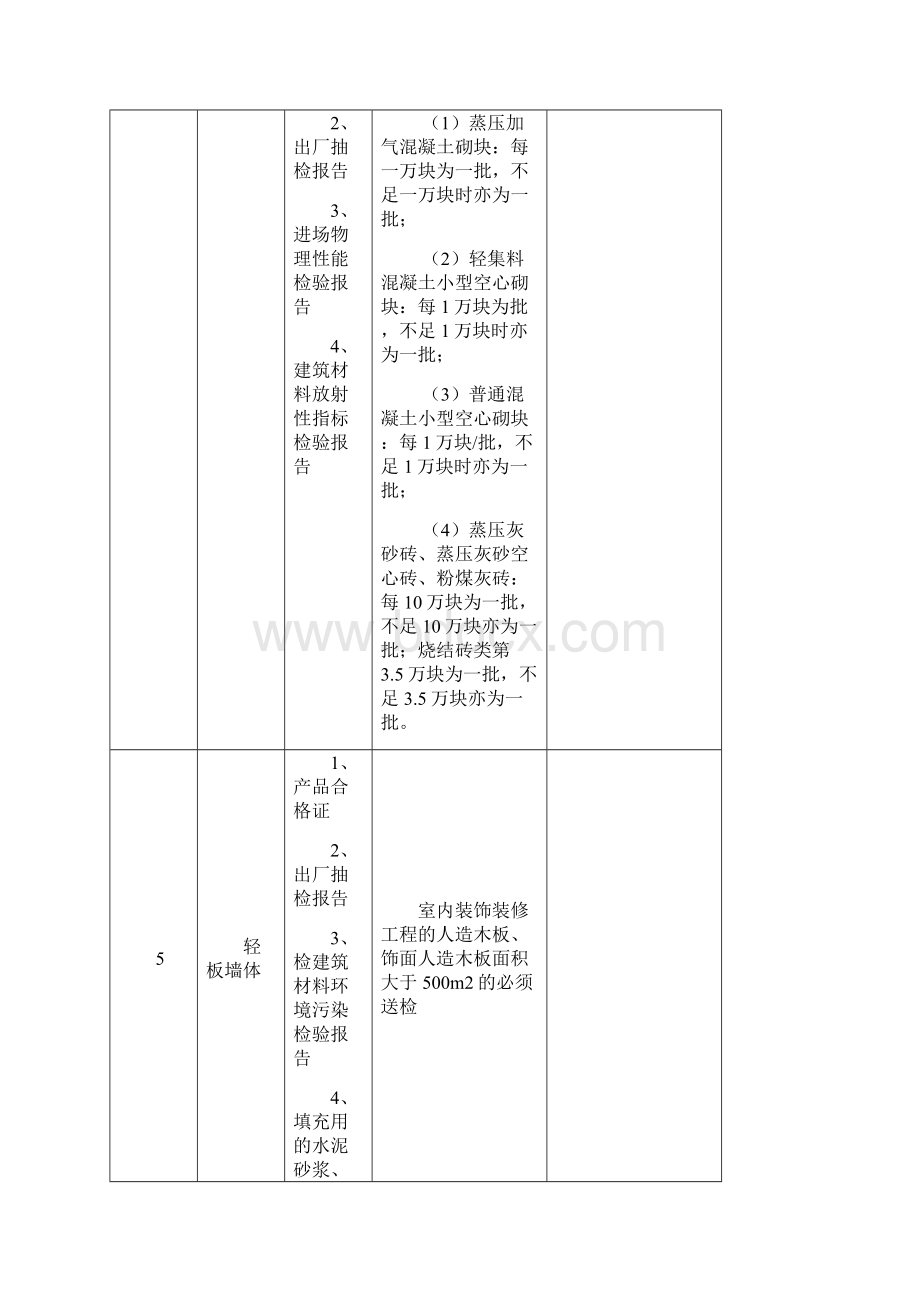 建筑材料送检规定.docx_第3页