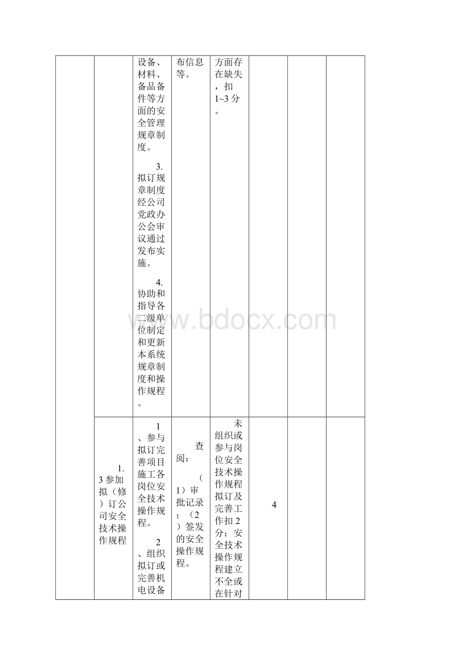 工程部部门负责人及各岗位安全责任制清单.docx_第3页