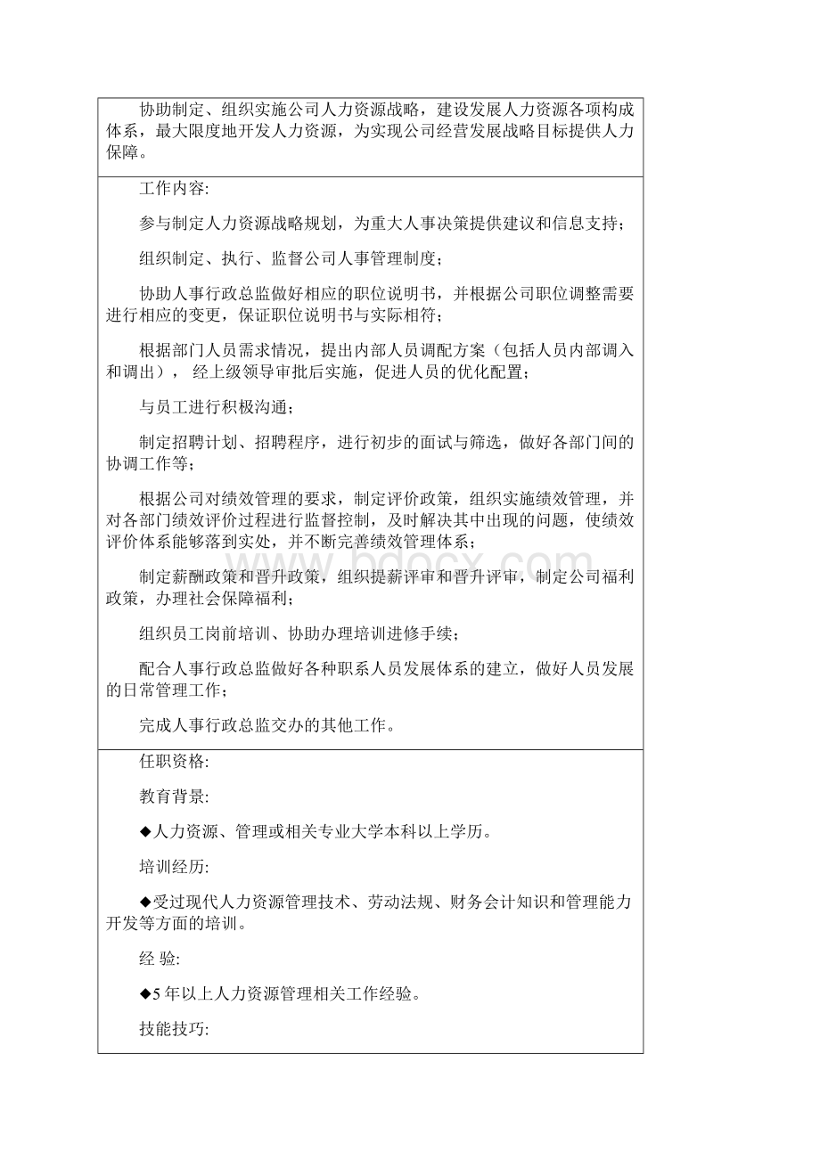 人事行政部各岗位职位说明书.docx_第3页