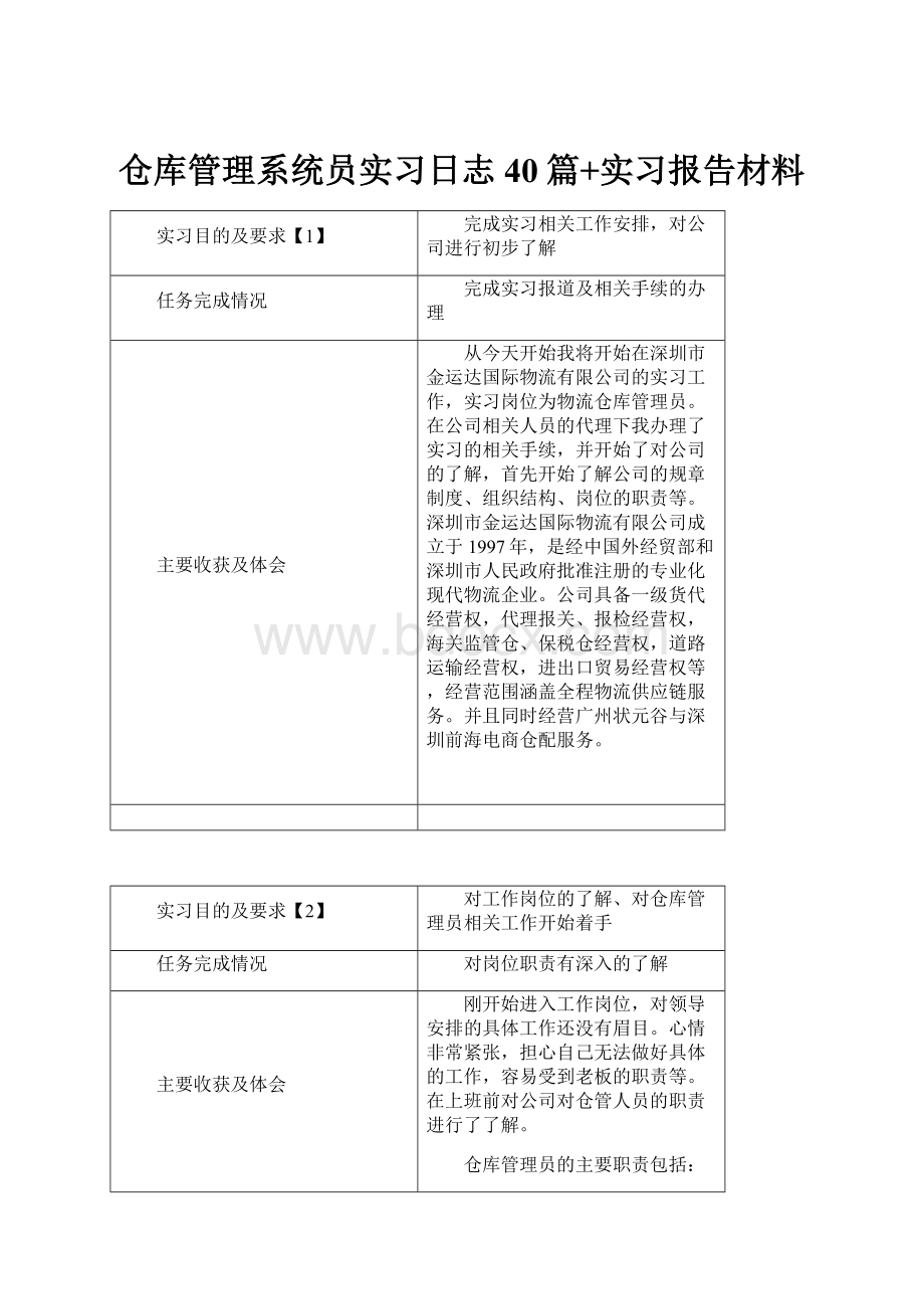 仓库管理系统员实习日志40篇+实习报告材料.docx