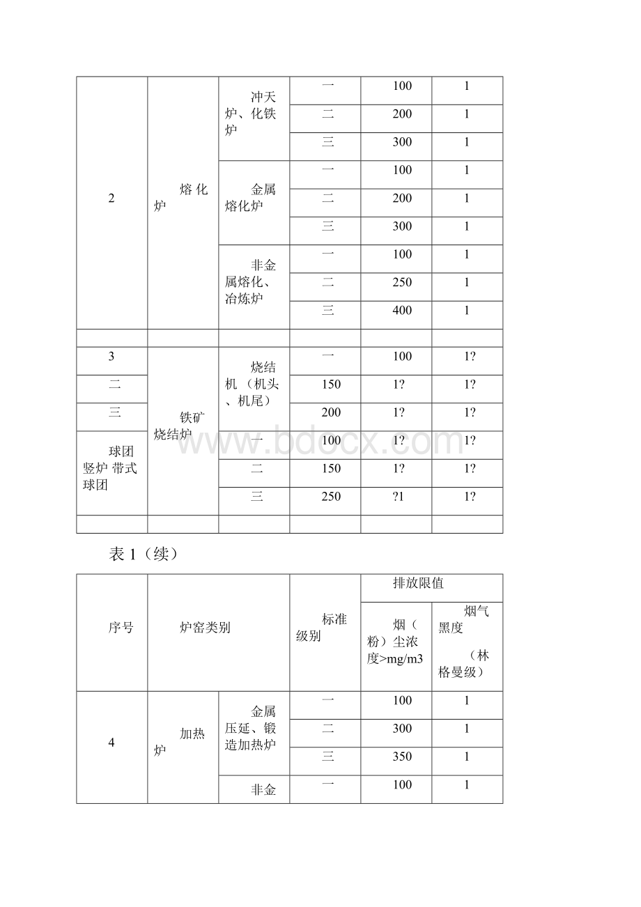 工业炉窑大气污染物排放标准.docx_第3页