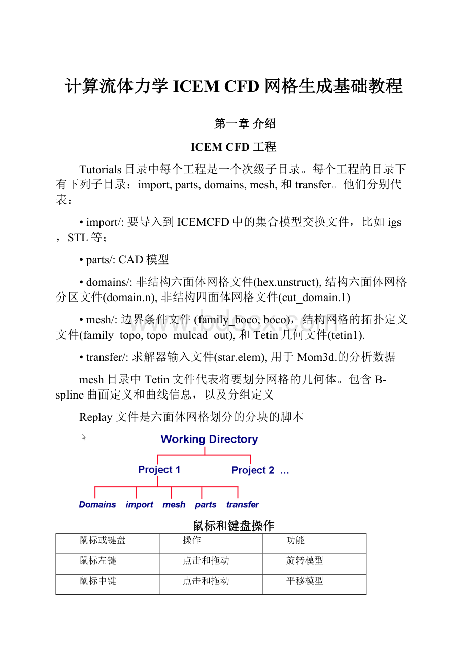 计算流体力学ICEM CFD 网格生成基础教程.docx