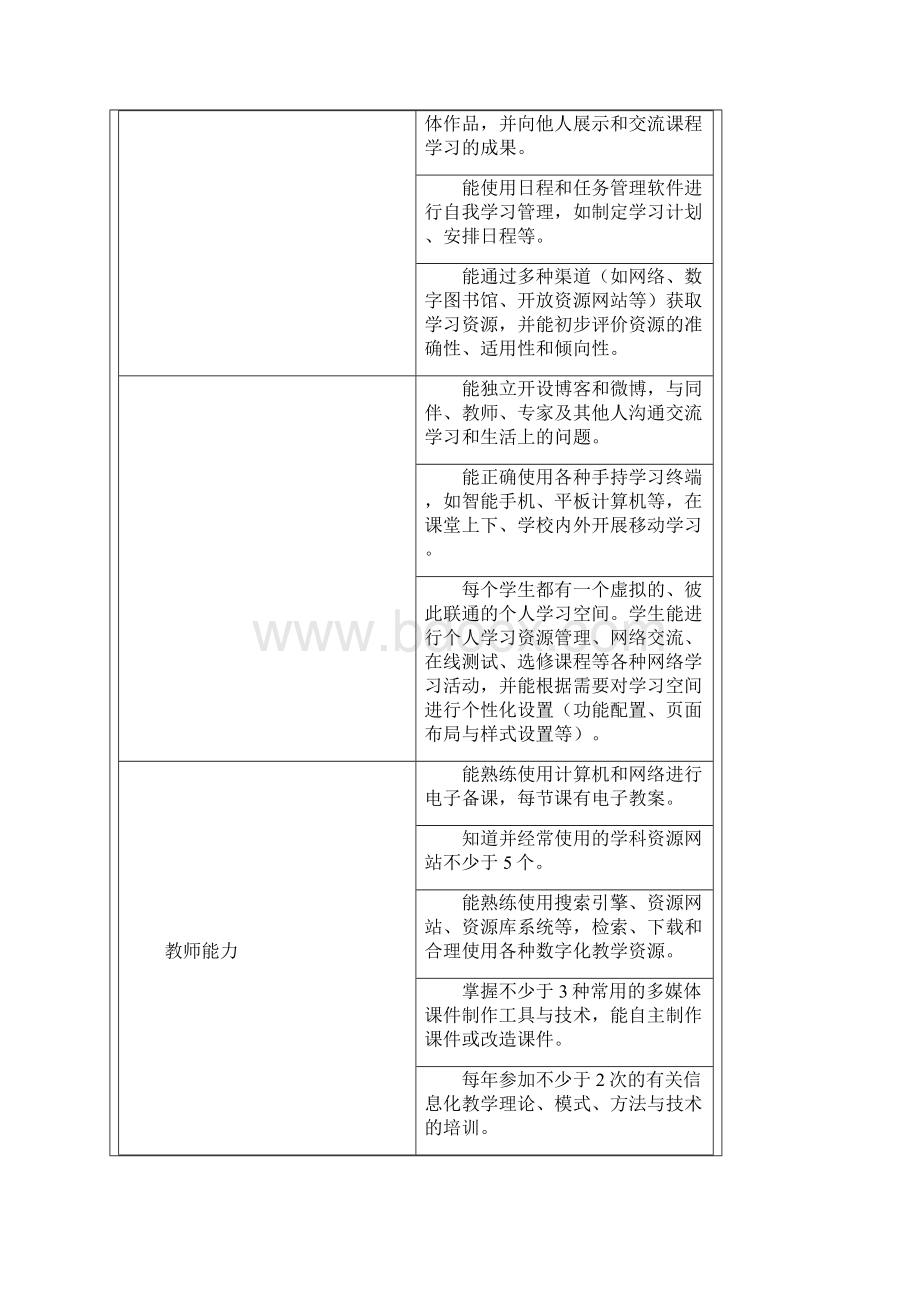 数字校园示范校建设指南试行.docx_第2页