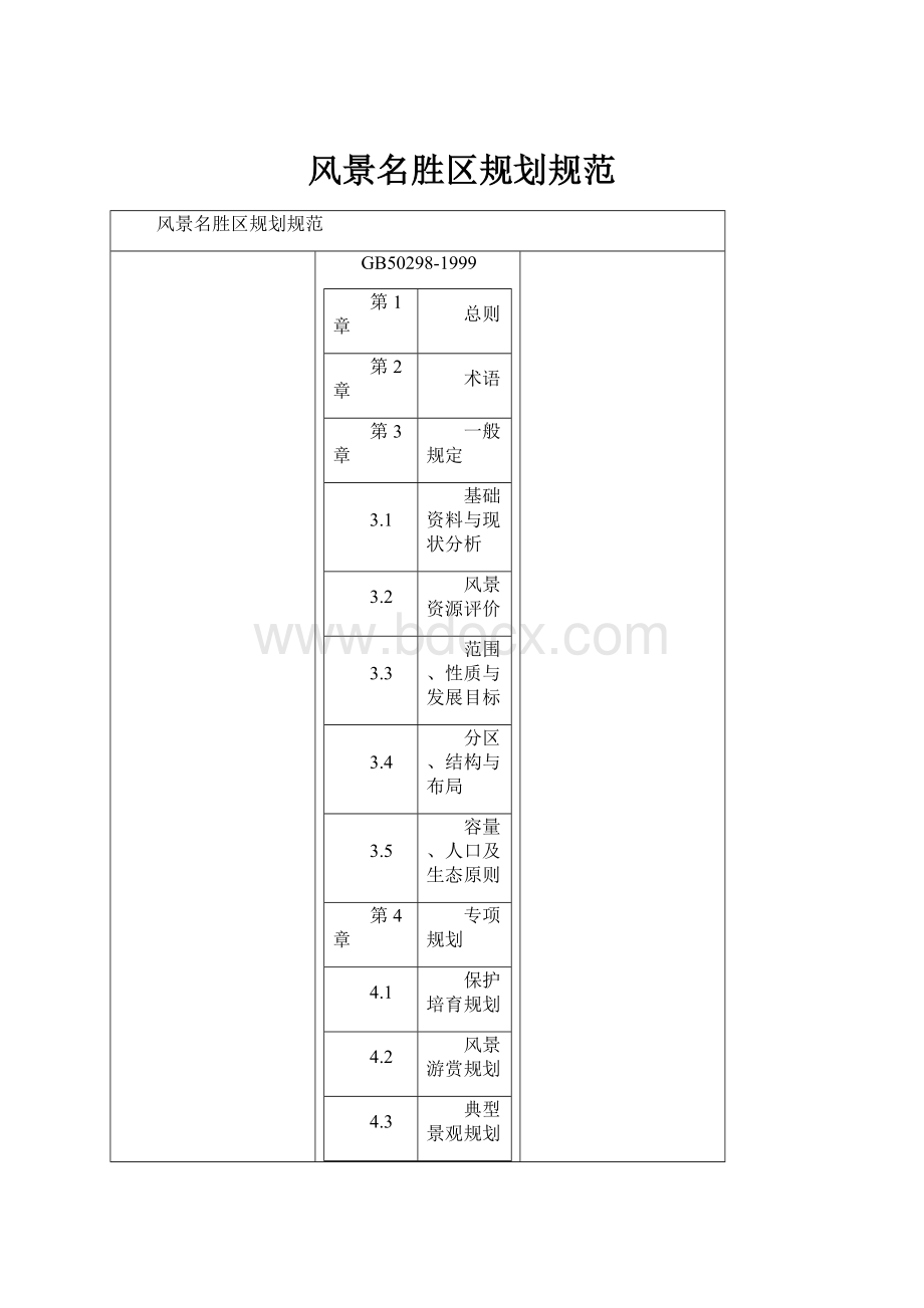 风景名胜区规划规范.docx_第1页