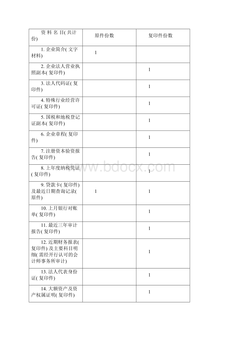 企业借款申请书样本.docx_第2页