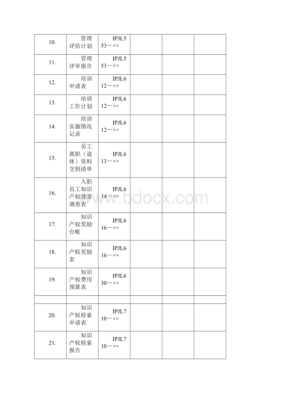 知识产权贯标记录清单模板.docx_第2页