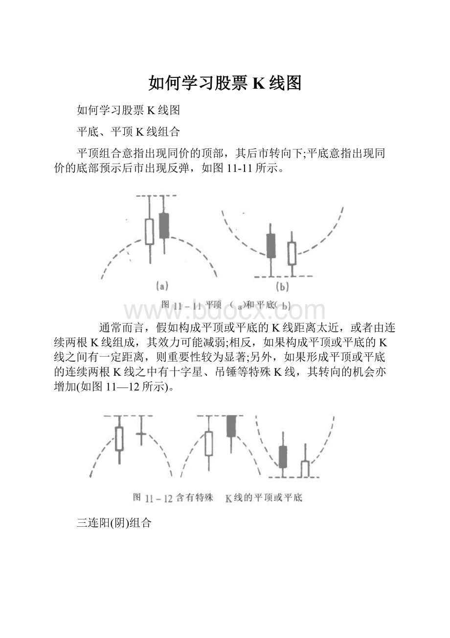 如何学习股票K线图.docx_第1页