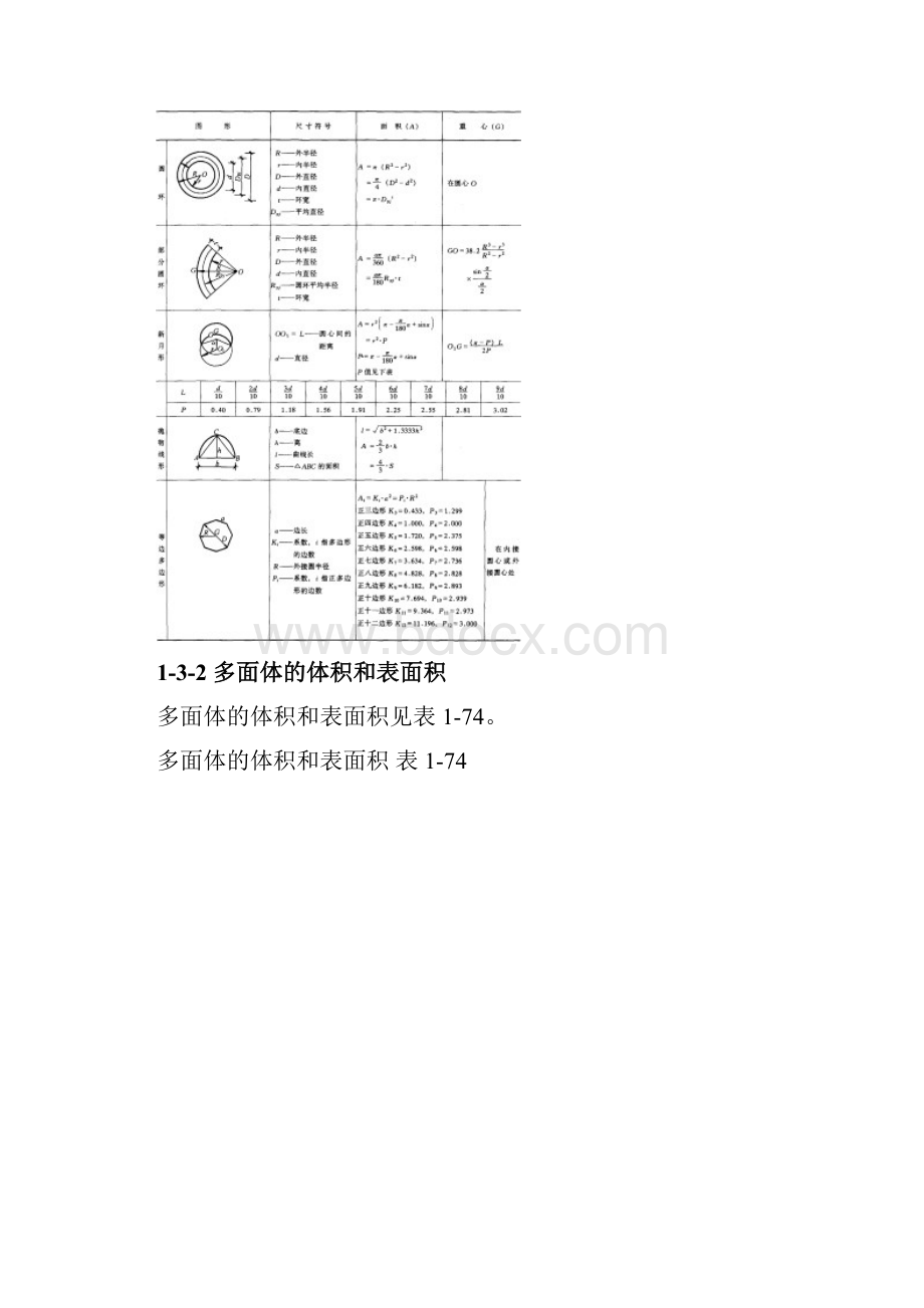 施工手册第四版第一章施工常用数据13常用求面积体积公式.docx_第2页