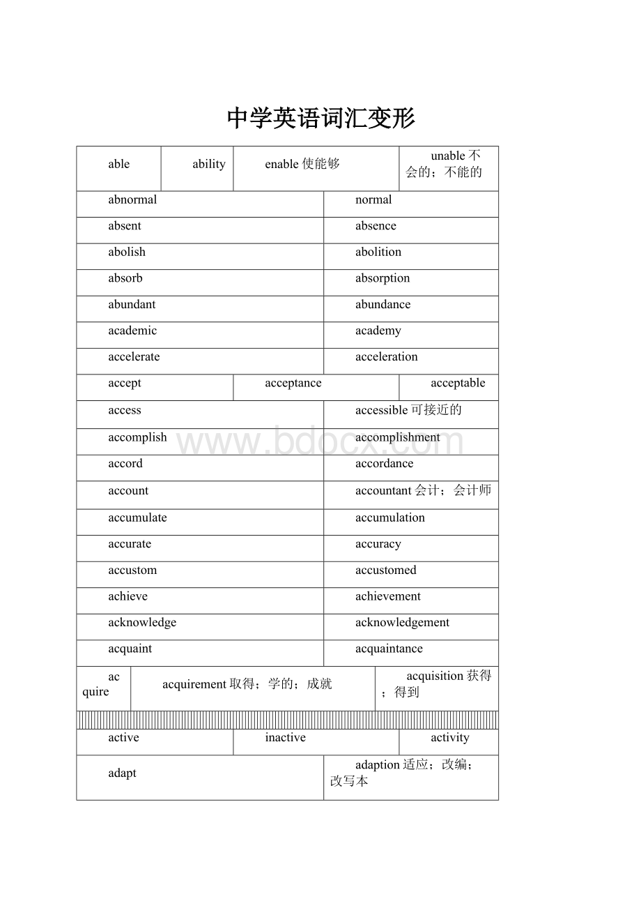 中学英语词汇变形.docx_第1页