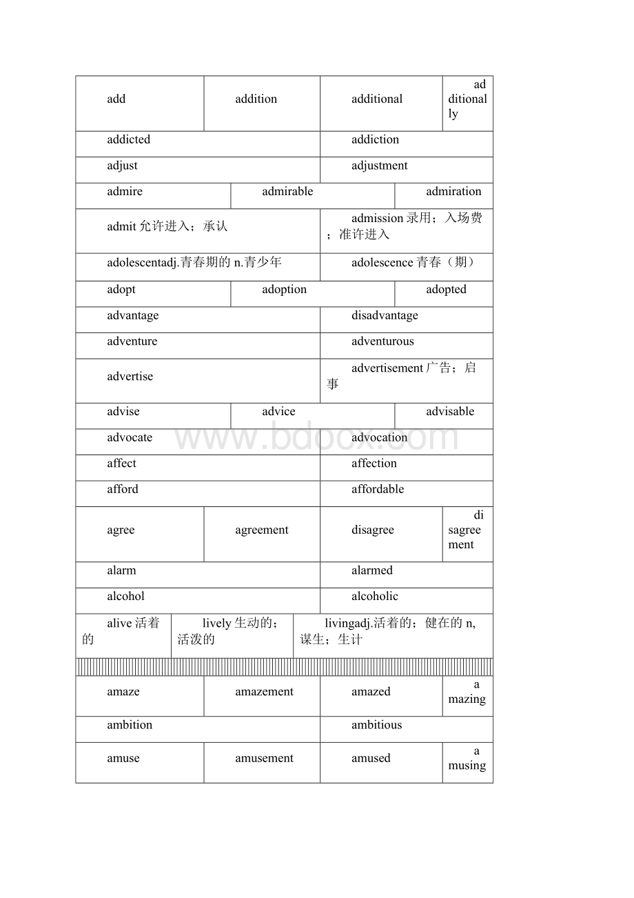 中学英语词汇变形.docx_第2页