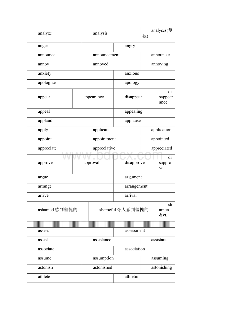 中学英语词汇变形.docx_第3页