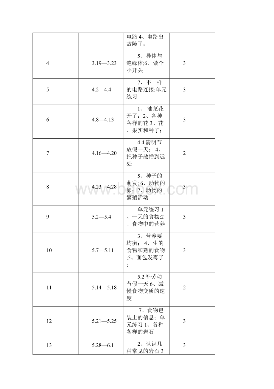 教科版四年级下册科学教案全册.docx_第2页