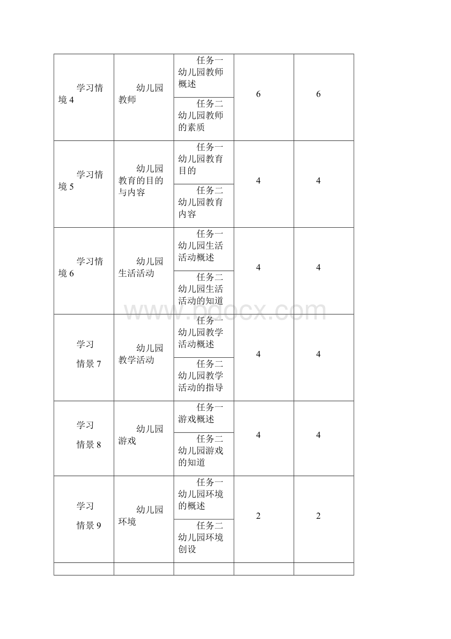 学前教育学总体教学设计.docx_第3页