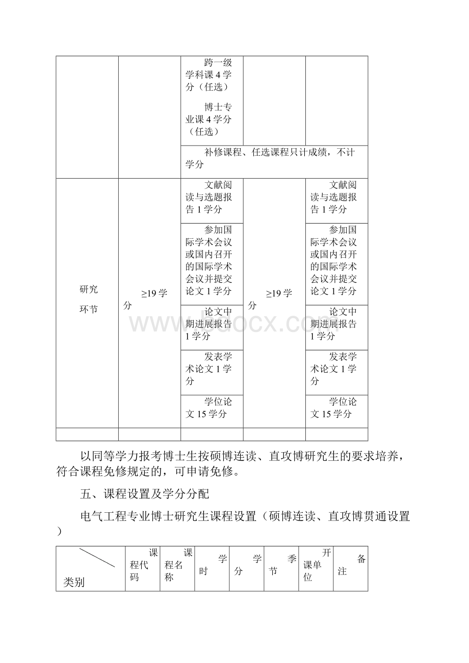 电气工程学博士研究生培养方案doc.docx_第3页