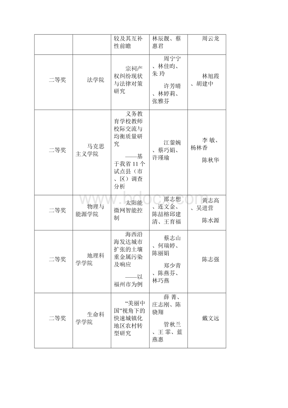 福建师范大学届毕业生就业推荐表.docx_第2页