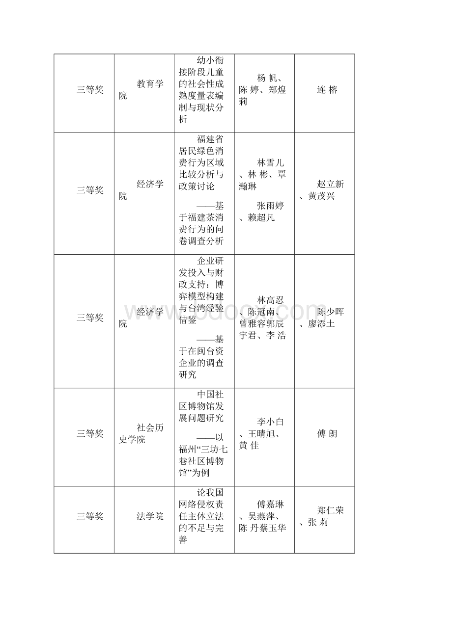 福建师范大学届毕业生就业推荐表.docx_第3页