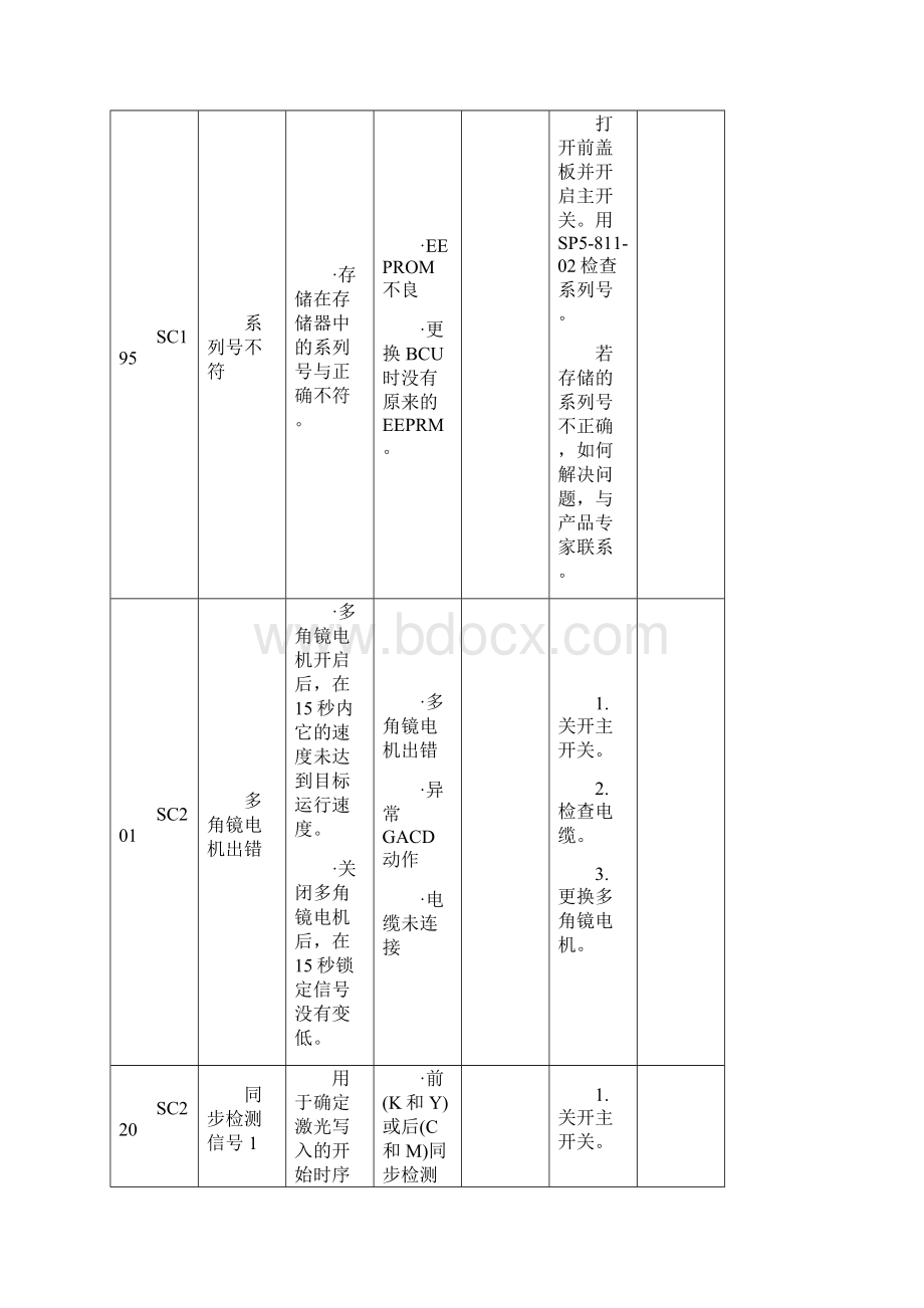 理光复印机维修手册大全汇编.docx_第2页