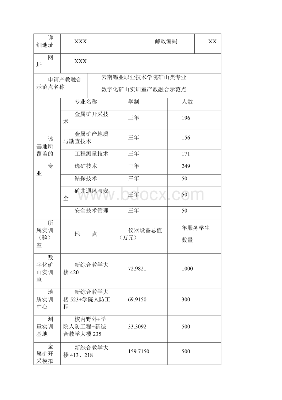 产教融合示范点项目申报书.docx_第2页