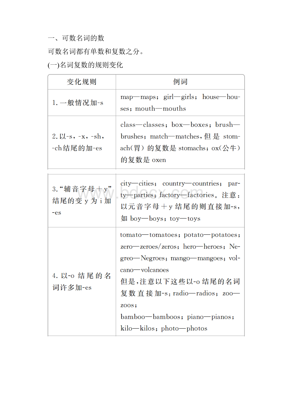 高考英语语法专题 专题11名词.docx_第3页