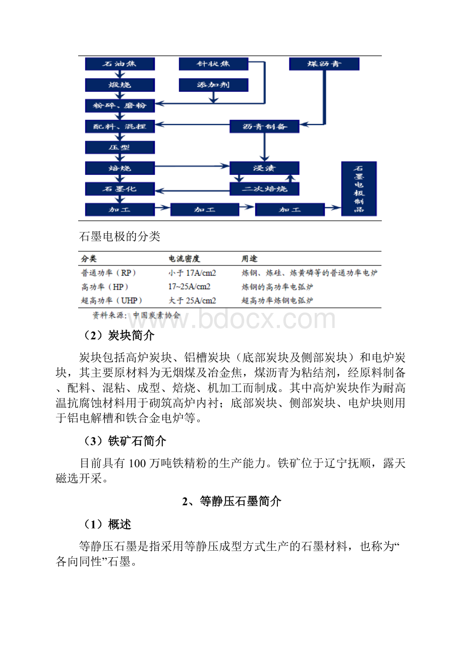 碳素行业分析报告.docx_第2页