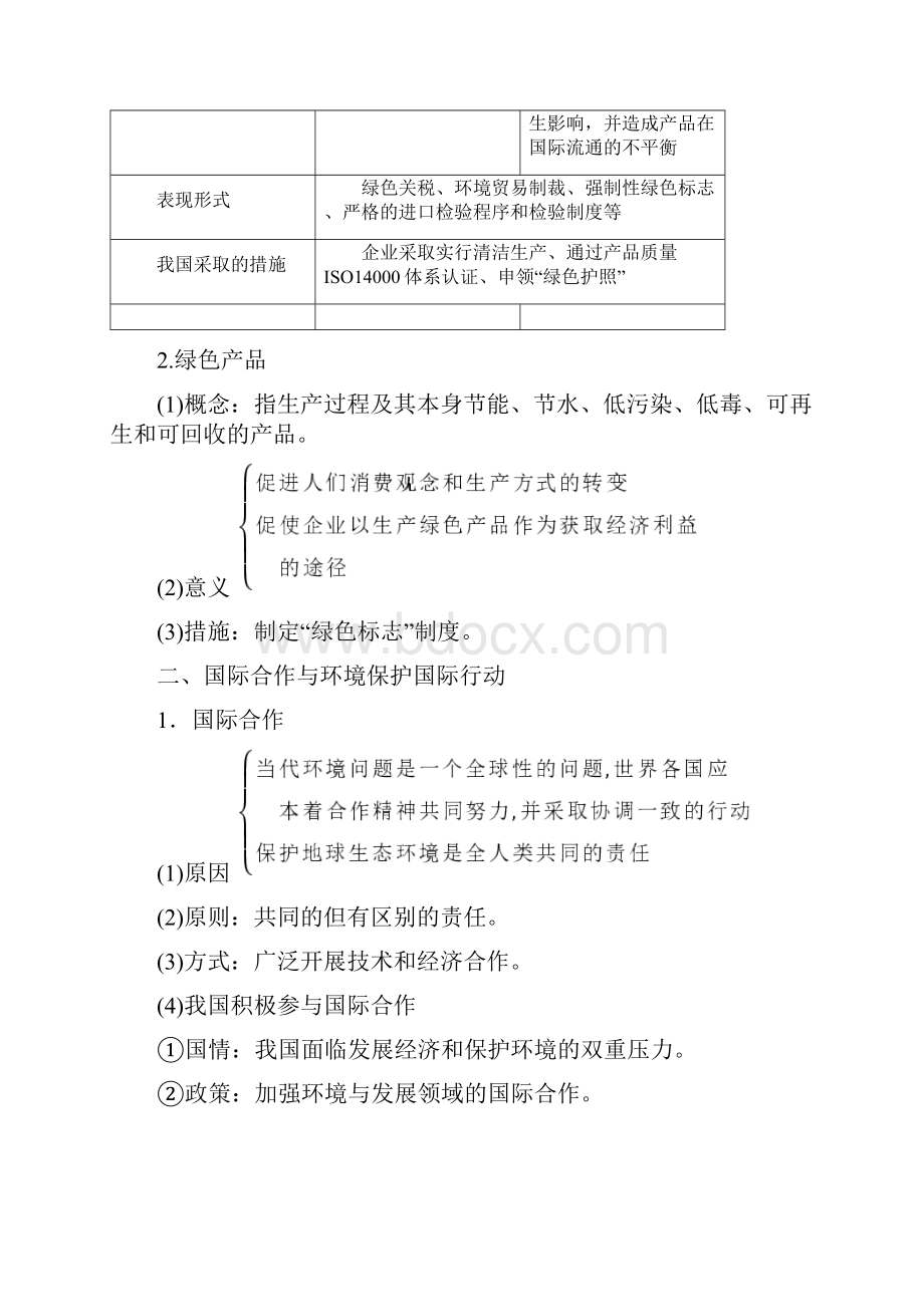 高中地理 第四单元 环境管理与全球行动 第二节 国际行动学案 鲁教版选修6.docx_第2页