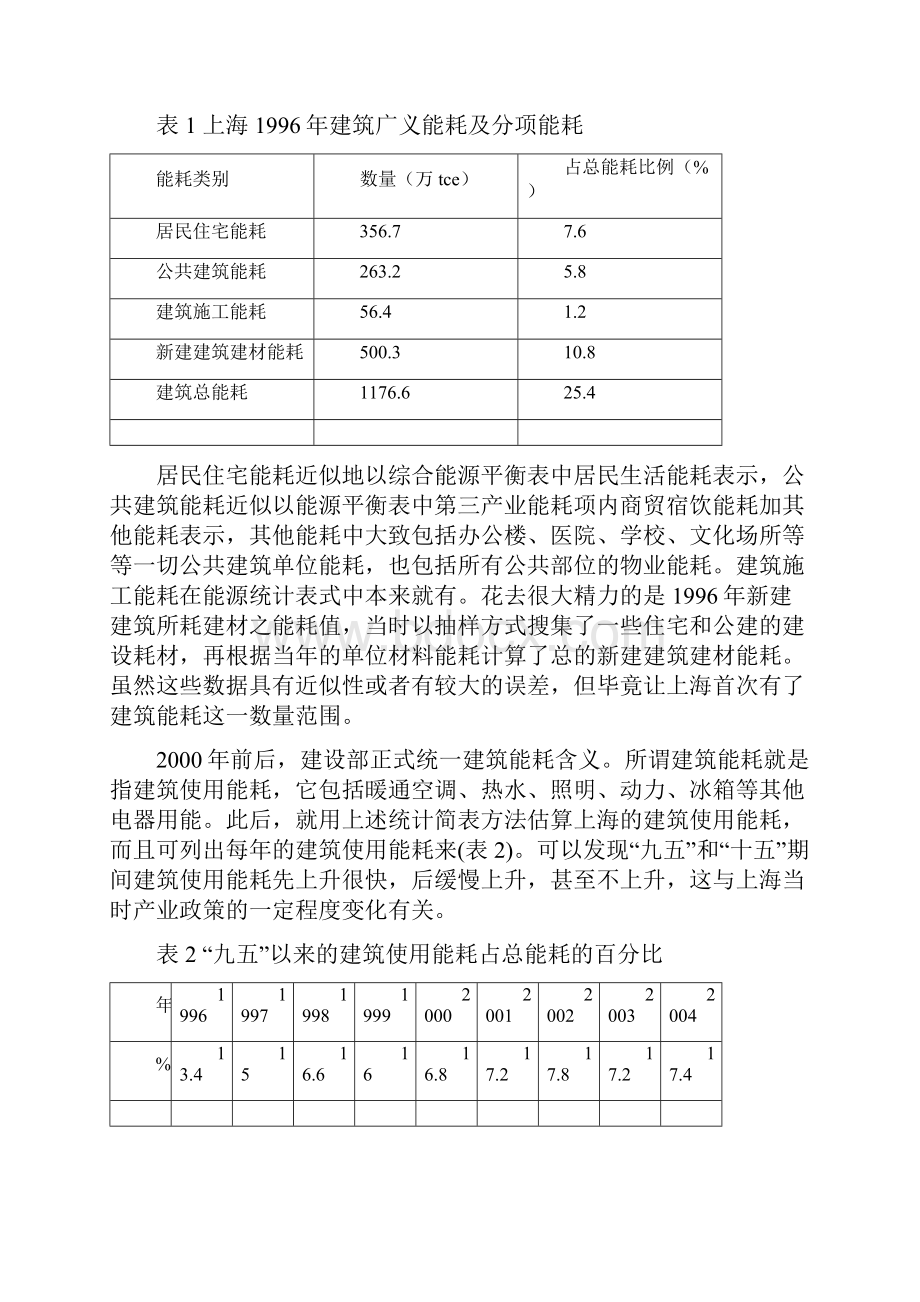 最新上海市建筑能耗之统计分析.docx_第2页