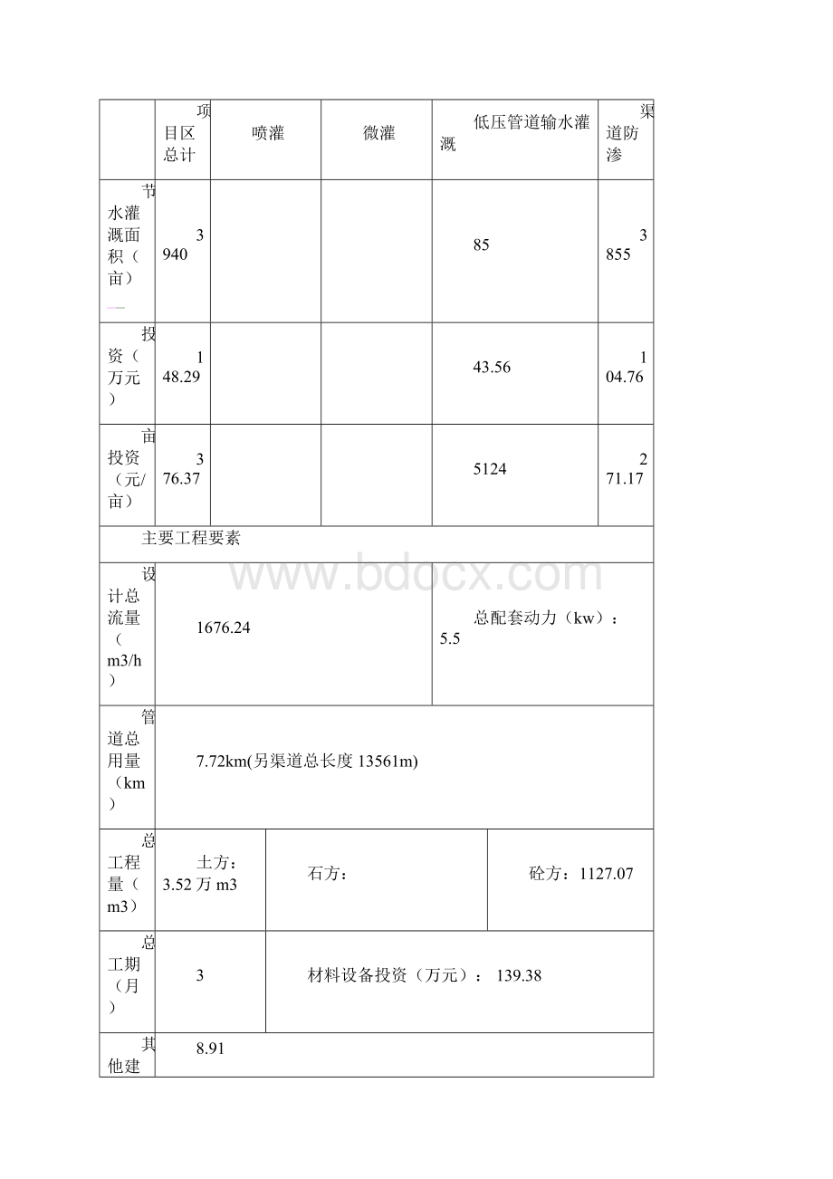 胡家河村节水灌溉示范项目实施方案.docx_第2页