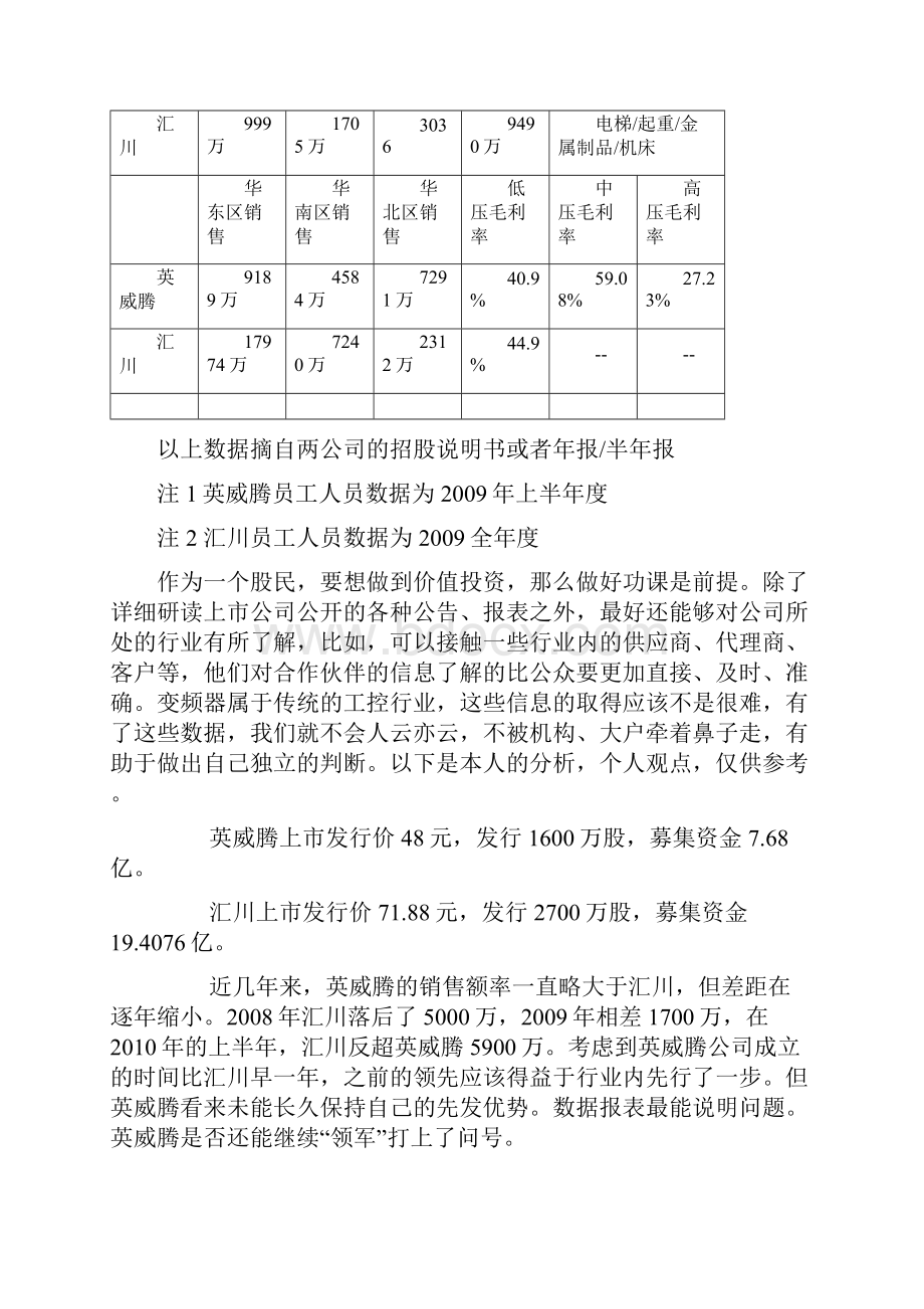 行业人士对汇川英威腾的对比分析之欧阳法创编.docx_第3页