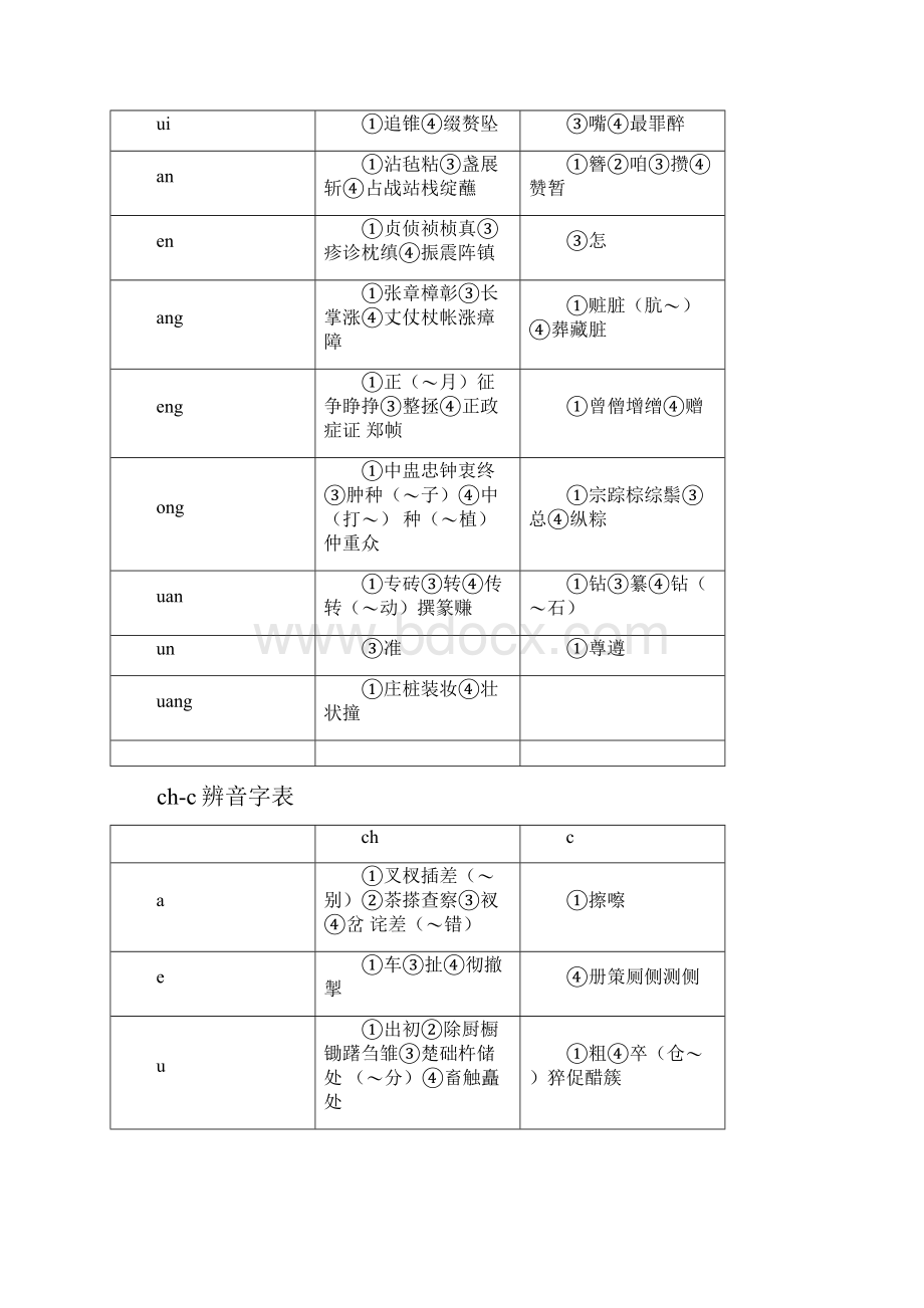 平翘舌音辨音字表.docx_第2页