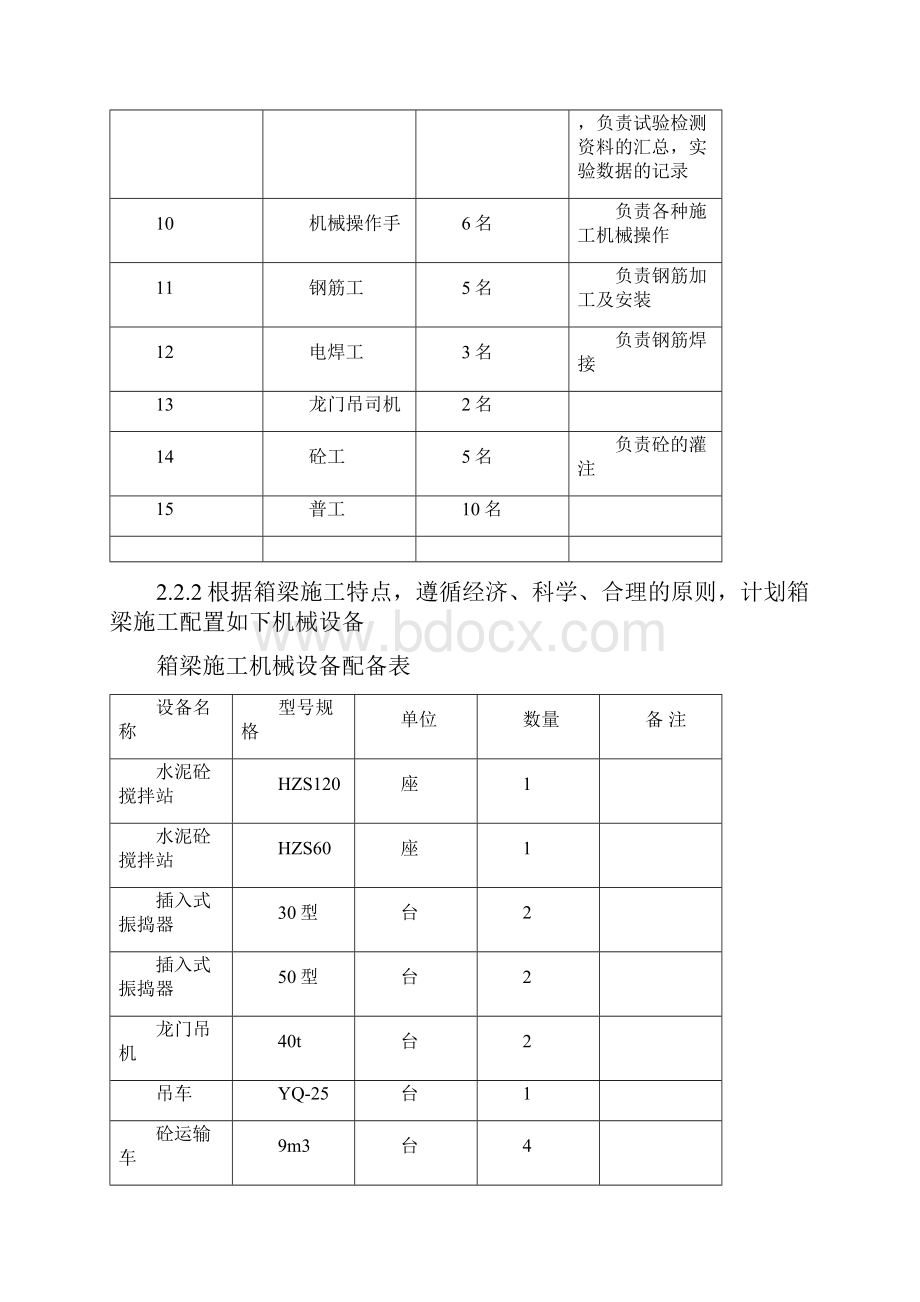 首件 预制空心板施工方案.docx_第3页