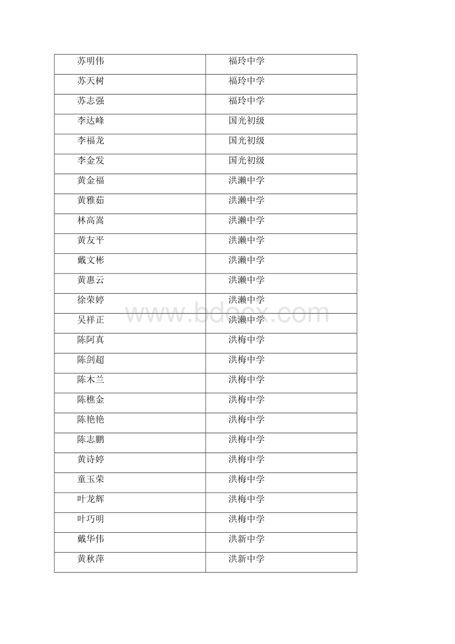 关于各校部分学生参加课改班学习的信息反馈doc.docx_第2页