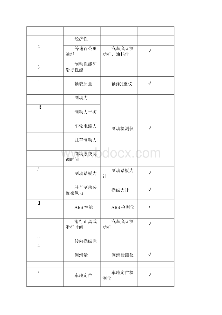 汽车检测站设计.docx_第3页