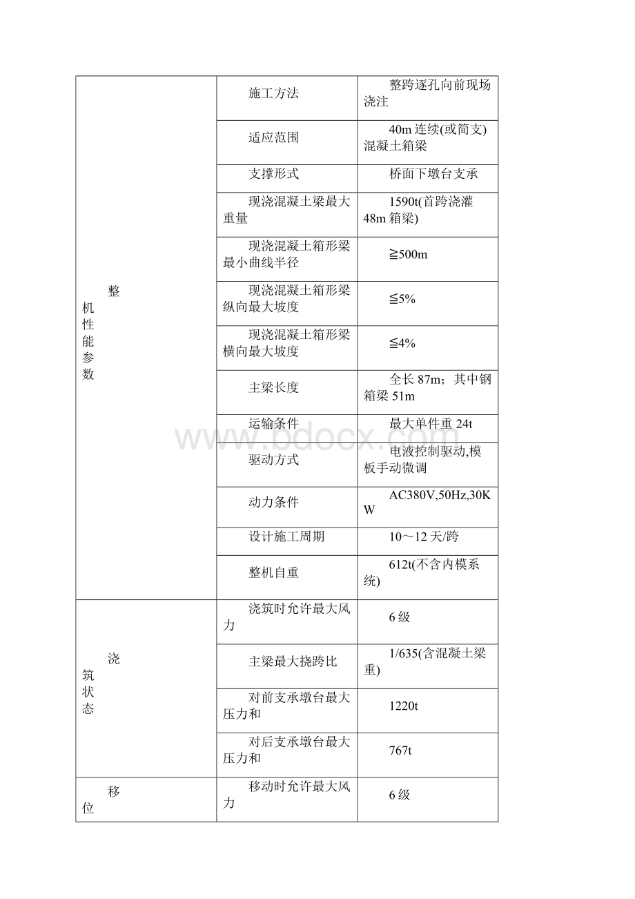 桥梁移动模架逐孔现浇法施工工法标准工法.docx_第2页