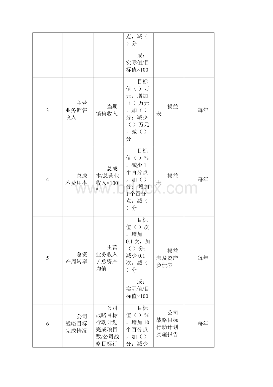 某集团绩效考核指标大全.docx_第2页