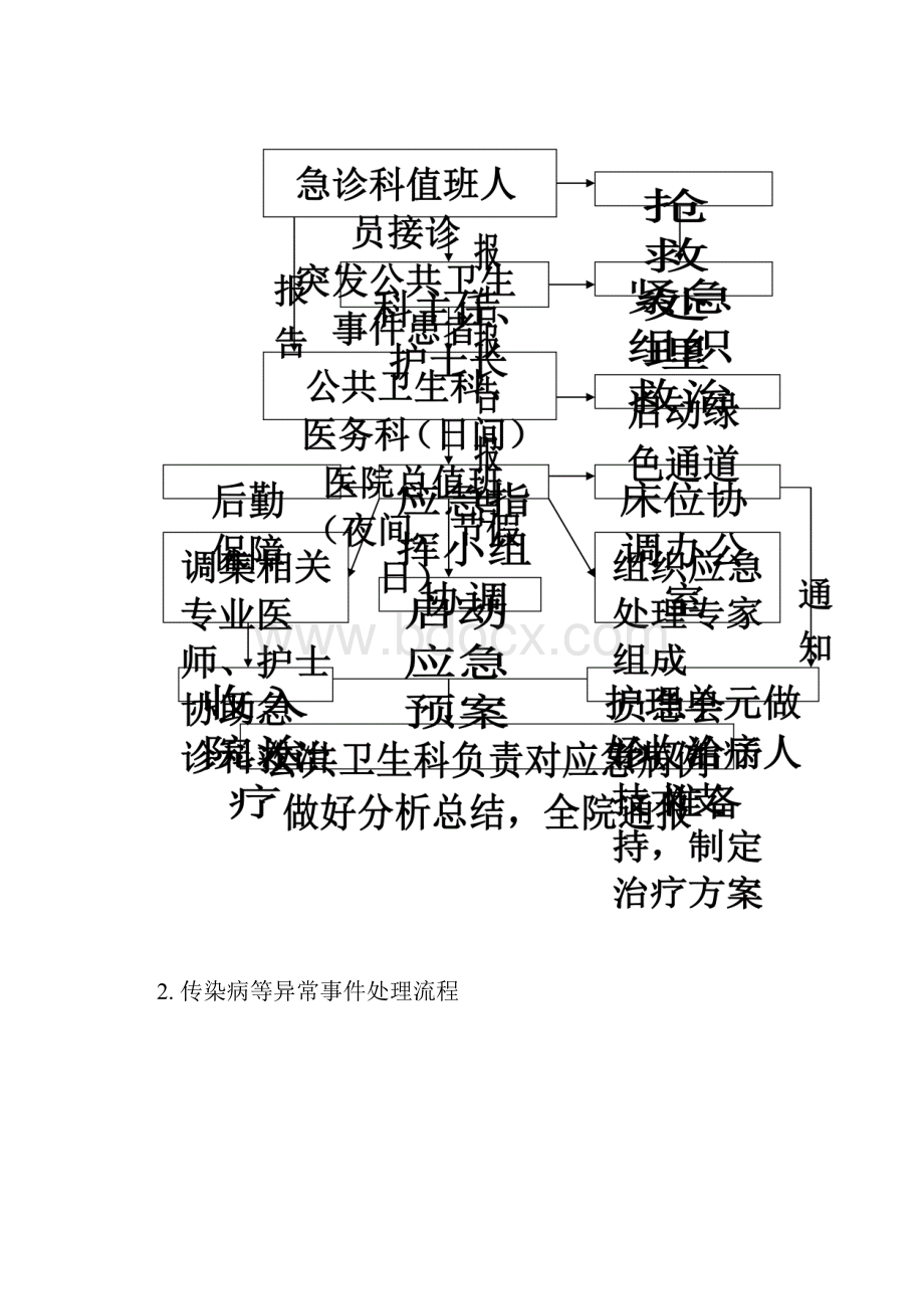 突发公共事件应急预案.docx_第3页