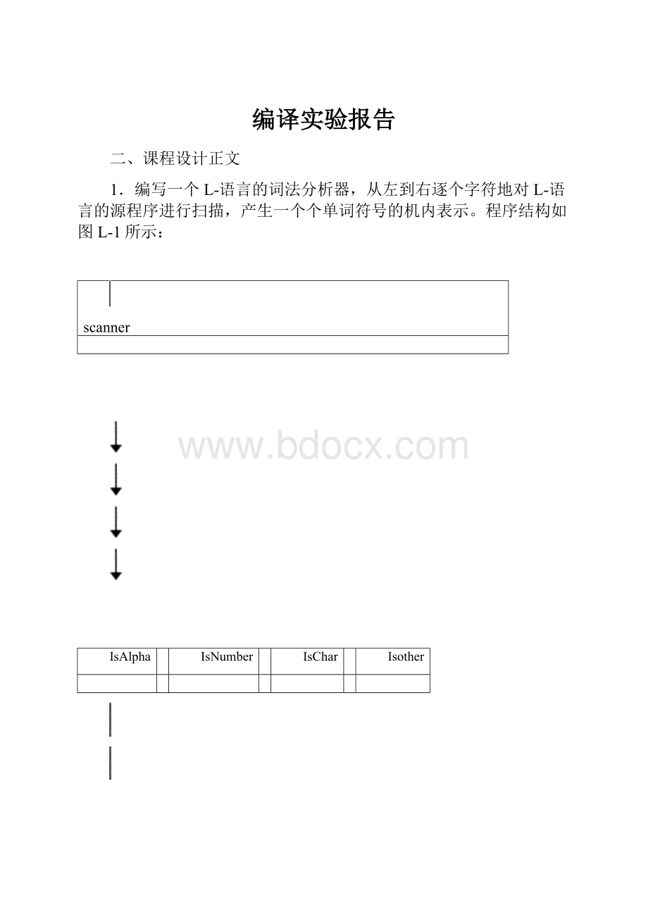 编译实验报告.docx