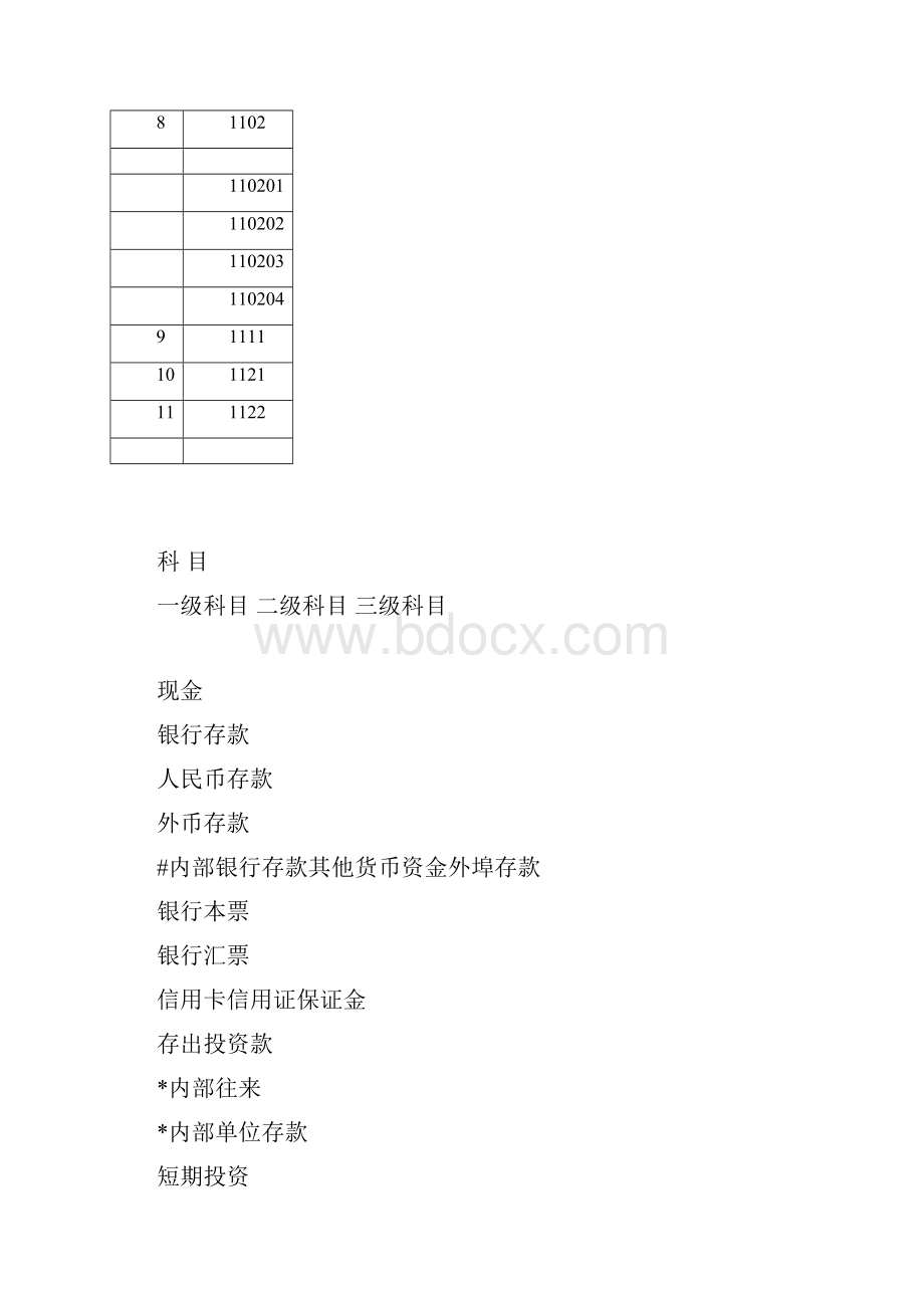 完整版会计科目一览表一级科目二级科目三级科目doc.docx_第2页