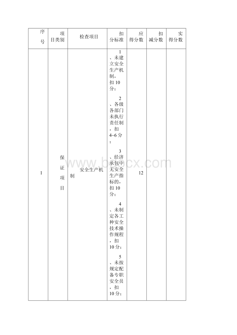 幕墙工程安全检查表.docx_第3页