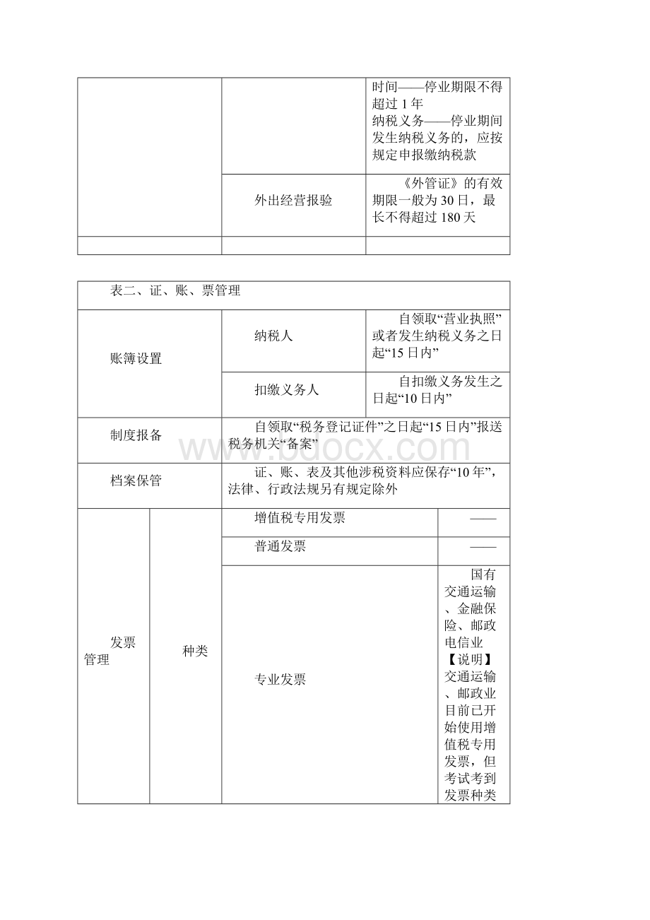 经济法第七章习题精讲.docx_第2页