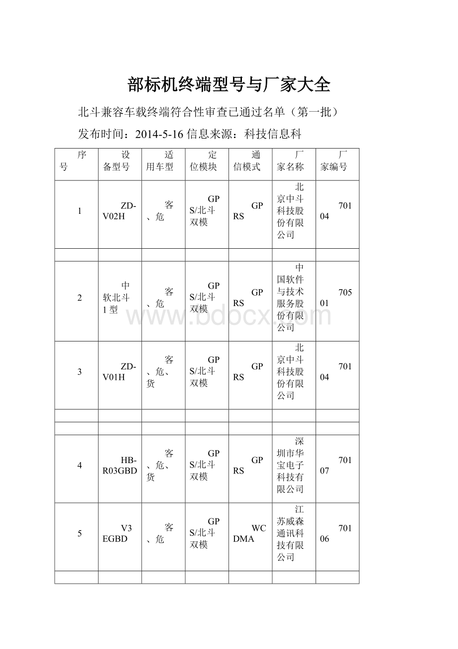 部标机终端型号与厂家大全.docx_第1页