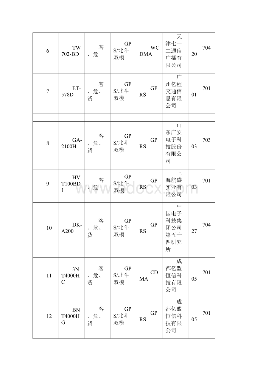 部标机终端型号与厂家大全.docx_第2页